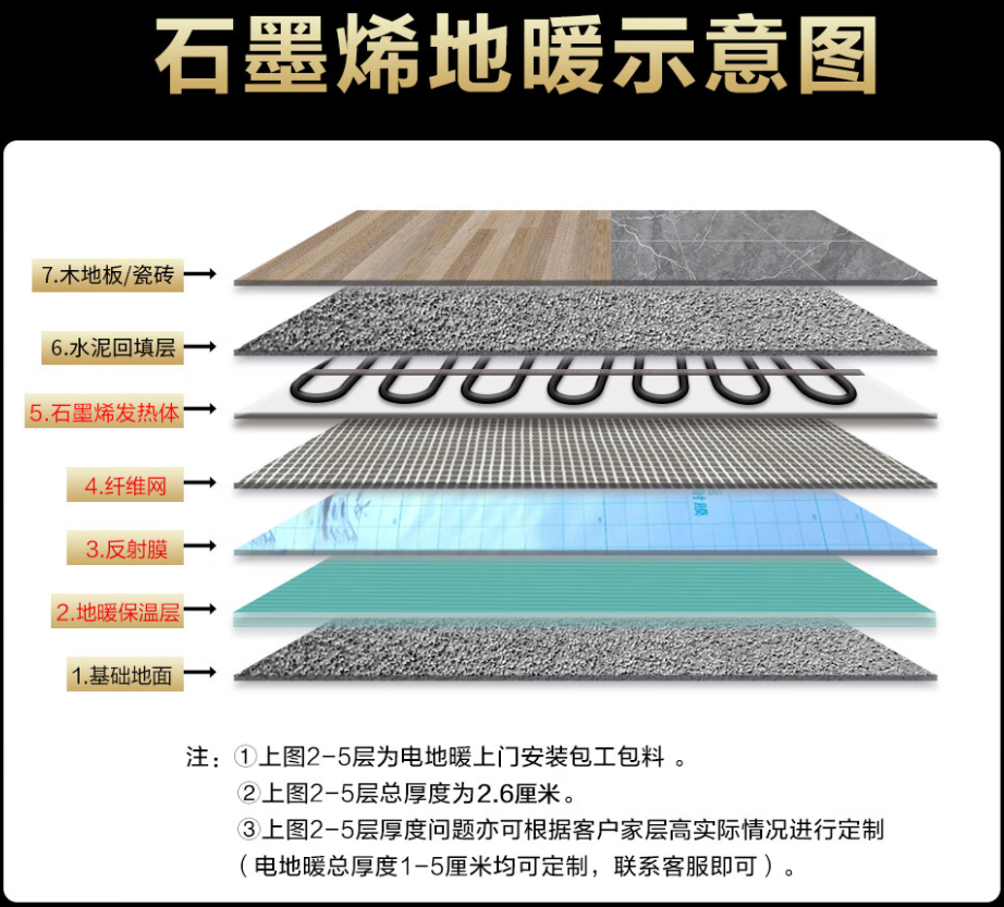 河南蒙古族自治县 石墨烯电地暖公司哪家好？施工质量核心标准